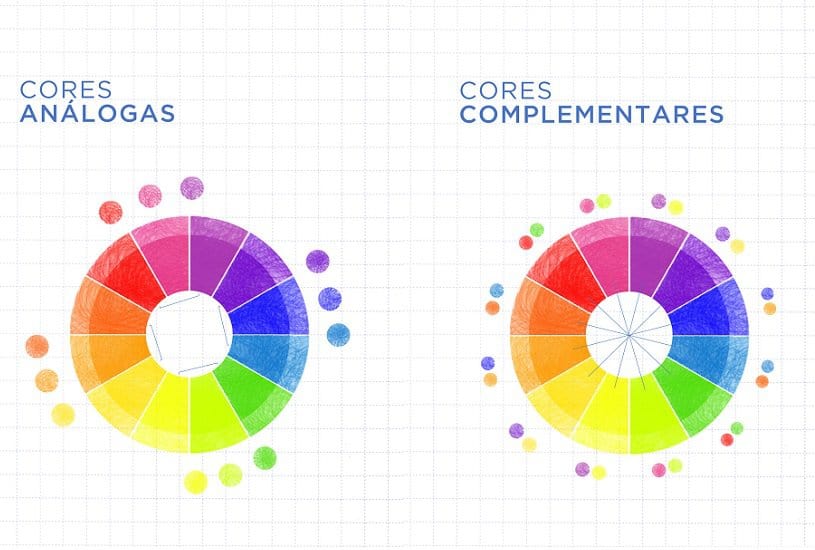 circulo cromático com diversas cores mostrando quais são as combinações possíveis na decoração
